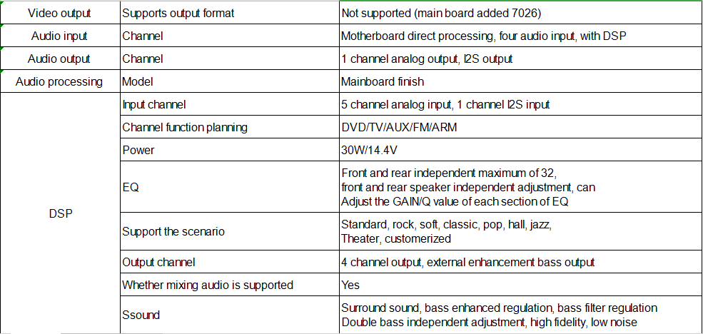 10.1" Android 9 Navigation Radio for Toyota RAV4 2012 - 2017 | Phoenix Automotive