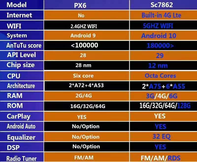 [ Hot-sale ] 12.1” Android 9 / 10 Vertical Screen Navigation Radio for Jeep Gladiator 2020 - 2021 - Smart Car Stereo Radio Navigation | In-Dash audio/video players online - Phoenix Automoti